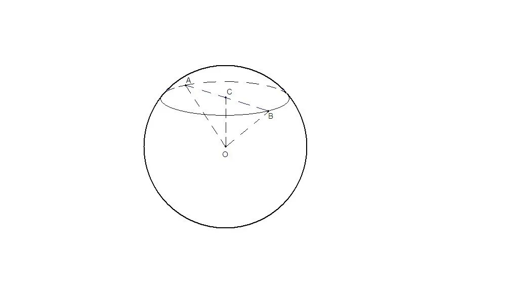 Радиус окружности сечения шара. Центр сферы. Шар геометрия. Сечение шара. Сечение шара перпендикулярно.