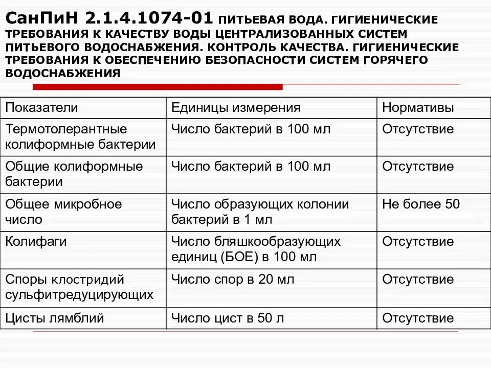 Требования к качеству воды централизованного водоснабжения. Гигиенические нормативы качества питьевой воды. Требования к качеству воды централизованного водоснабжения САНПИН. Гигиенические требования к качеству питьевой воды САНПИН.