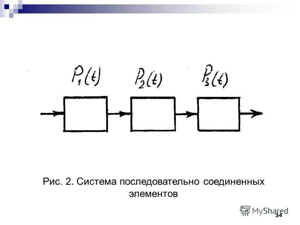 5 последовательно соединенных элементов. Последовательное соединение элементов системы. Последовательное соединение элементов технических систем. Последовательная коррекция системы. Систем с элементами, Соединенными последовательно фото.