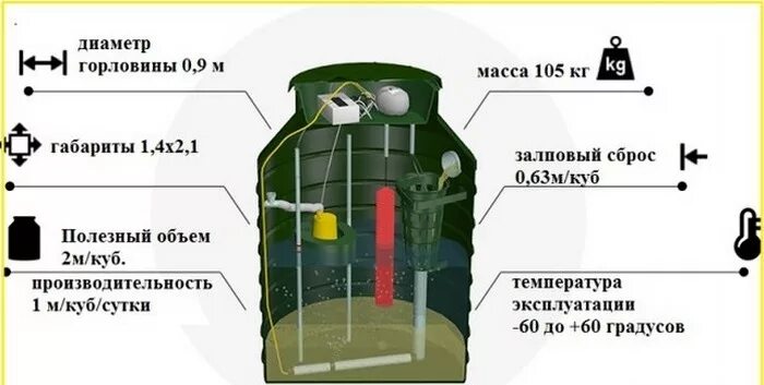 Залповый сброс септика что это. Блок управления септика ак 47. контроллер септика ак47. контроллер для скептика ак 47. блок управления септика ак4-7.