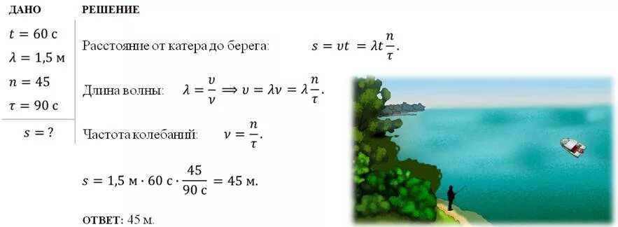 Дайте определение длины волны. Длина волны на графике. Длина морской волны равна 4 метра. Длина волны цунами. Отрезок волной.