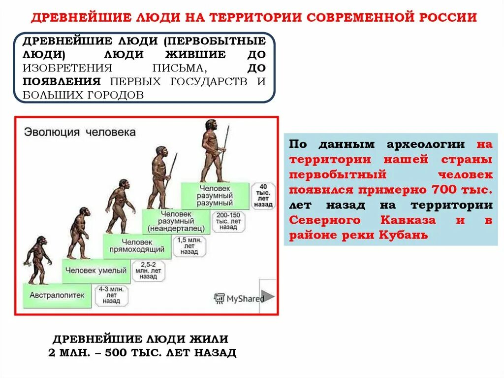 Распад первобытного. Народы на территории России до середины 1 тысячелетия до н.э кратко. Народы до середины 1 тысячелетия до нэ. Племена на территории России. Основные события Кубани 1 тысячелетия до н.э..