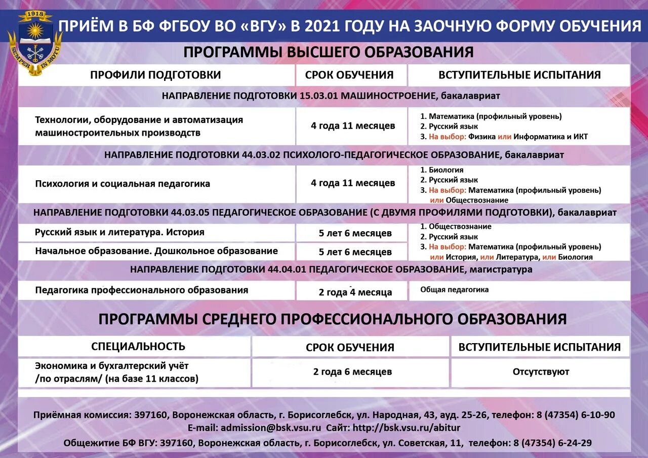 Заочная форма обучения врачей. СПО заочное. Вологодский государственный университет формы обучения. Заочная форма обучения ВГУ. Абитур ВГУ.