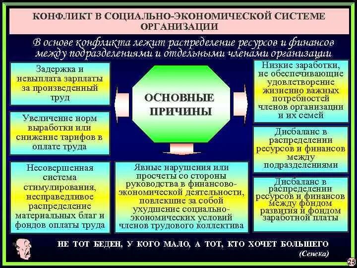 Национальные экономические конфликты. Пример экономического конфликта. Социально-экономические конфликты. Экономический социальный конфликт. Типы экономических конфликтов.