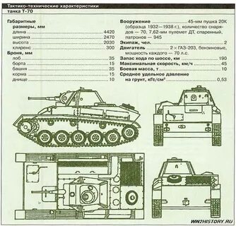 Характеристика машины танк 300