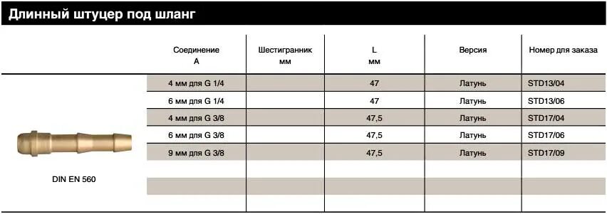 Какой размер штуцера. Диаметр штуцера под шланг 1 дюйма. штуцер 20 мм под какой диаметр шланга. внутренний диаметр шланга для штуцера 14 дюйма. штуцер для кислородного шланга 8мм.