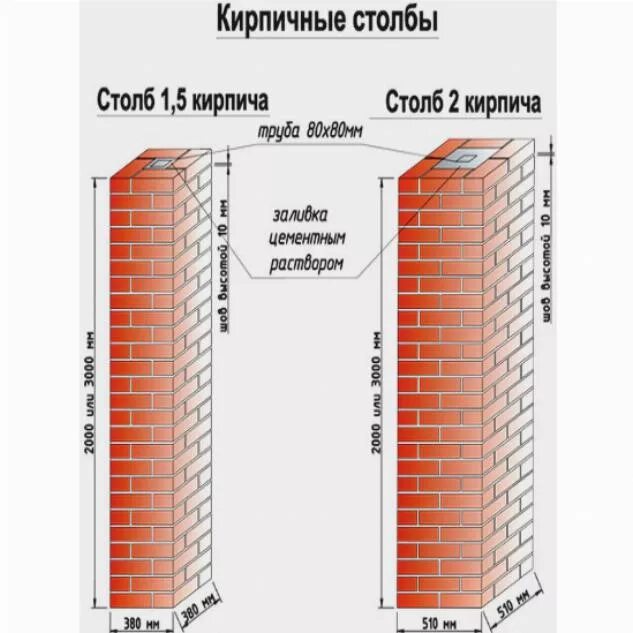 Сколько кирпичей для забора. Армирование кирпичного столба 380х380 чертеж. Сетка для колонны из кирпича 380. Колонна из кирпича Размеры. Кирпичные столбы колонны.