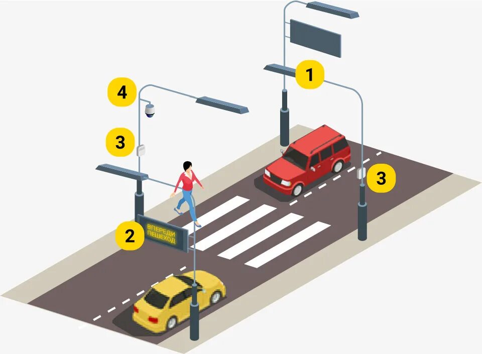 Схема освещения пешеходных переходов. Нерегулируемый пешеходный переход схема. Регулируемые и нерегулируемые пешеходные переходы. Освещение пешеходных дорог.