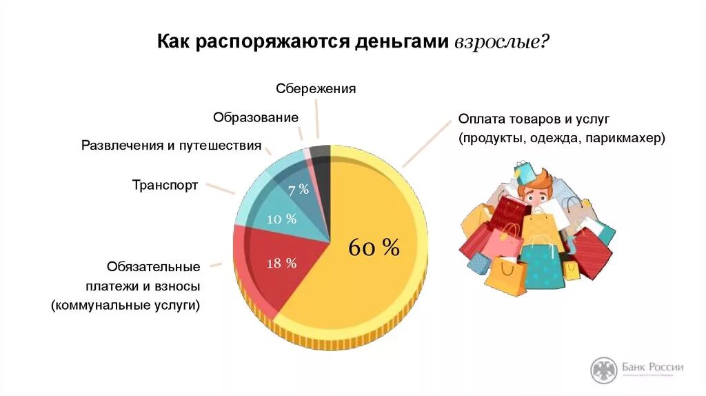 Процент на развлечения. Как распоряжаться деньгами. Как грамотно распоряжаться деньгами. Как правильно распоряжаться деньгами. Как правильнотраспоряжаться деньгами.