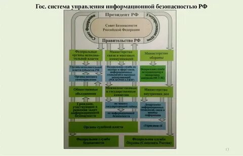 Российские информационные системы