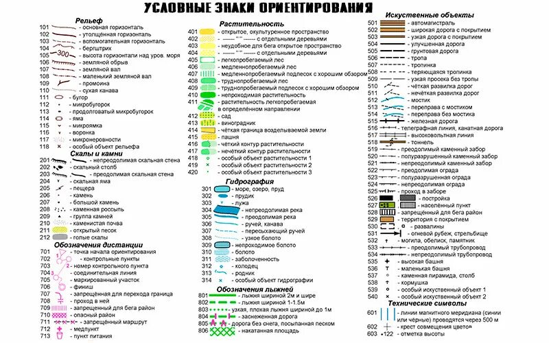Как называется 1 карта