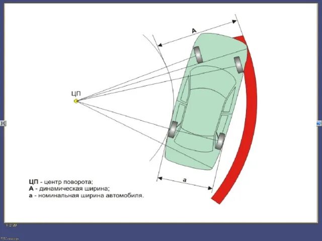 Гранта минимальный радиус разворота. Минимальный радиус поворота легкового автомобиля. Центр поворота автомобиля
