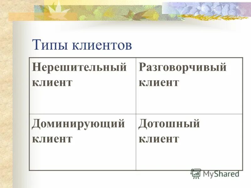 классификация групп клиентов. 3 типа клиентов. виды клиентов. типы клиентов классификация. три типа покупателей.