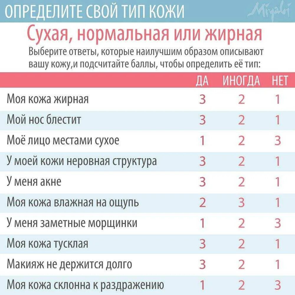 Как узнать свой типаж тест. Как определить тип кожи. тест на определение типа кожи лица. как опредедить тим кожи. ка копредеитт тип кожи.