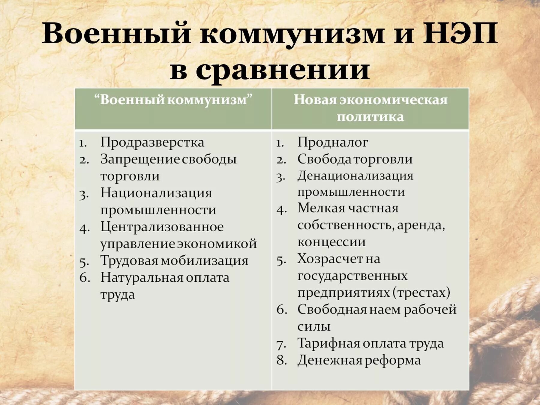 Новую экономическую политику характеризовали. Основные положения политического военного коммунизма. Перечислите основные положения политики военного коммунизма. Основные положения политики военного коммунизма кратко. Перечислите основные черты политики «военного коммунизма».