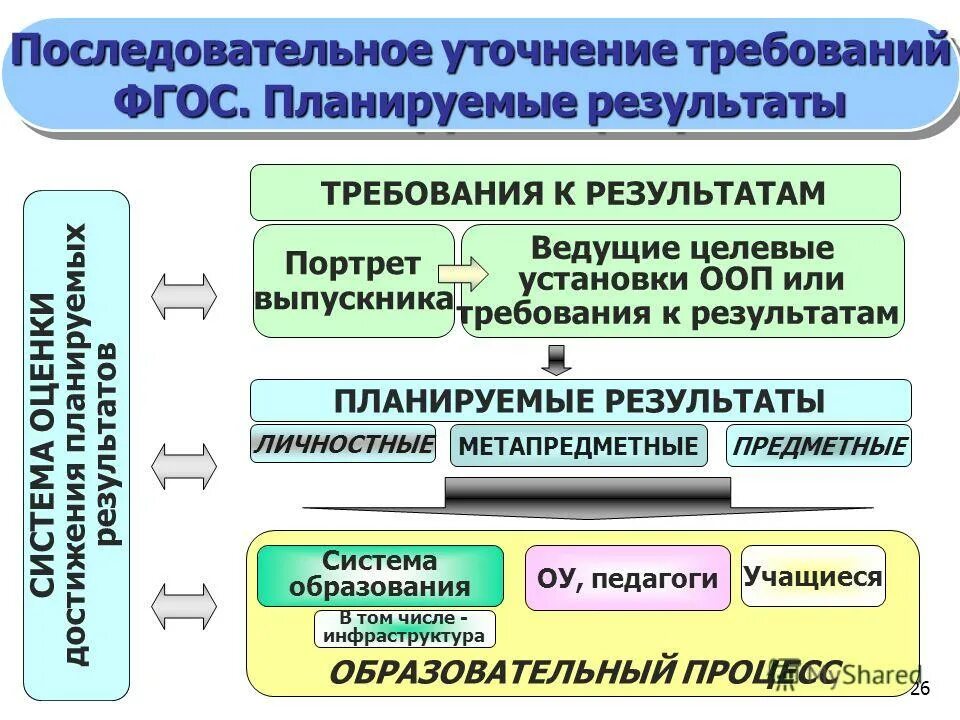 Фгос как планировать. Планируемые результаты фгос. планируемые результаты по фгос пдо. целевые установки и планируемые результаты деятельности. теория о планируемых результатов.