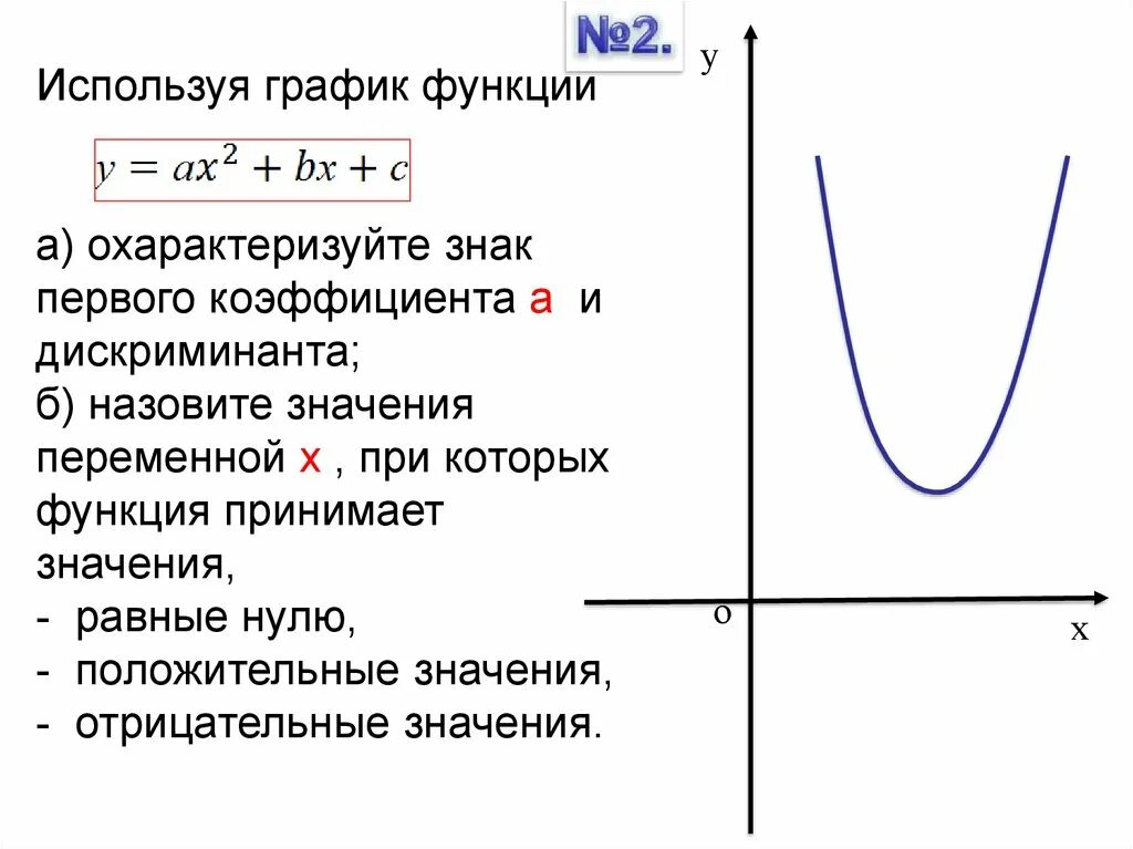 Отрицательный график функции. Дискриминант на графике. Отрицательные значения функции. Дискриминант на графике функции.