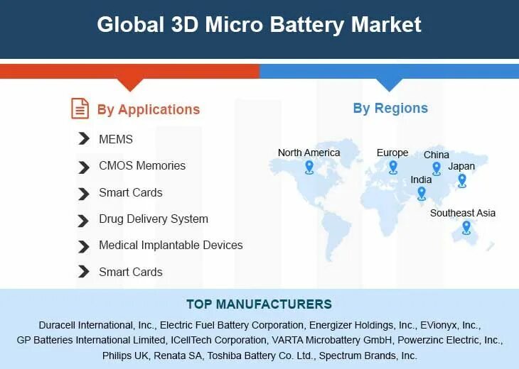 Global Oil Markets. Global Enzyme. Global Markets products. Mq Global маркетинг. App region