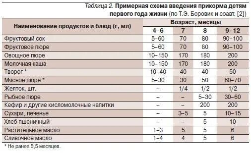 причины запоров у детей. запор у грудничка на искусственном вскармливании. 7 месяцев запоры. атонический запор. запор у грудного ребенка.