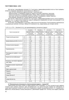 Нормативы допустимых выбросов и сбросов веществ