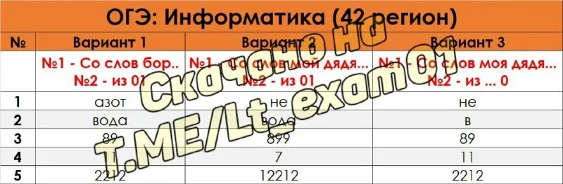 ответы огэ физика 50 регион. ответы огэ егэ. ответы огэ 2022 математика 77 регион. пересдача огэ по географии 2023. ответы по информатике.