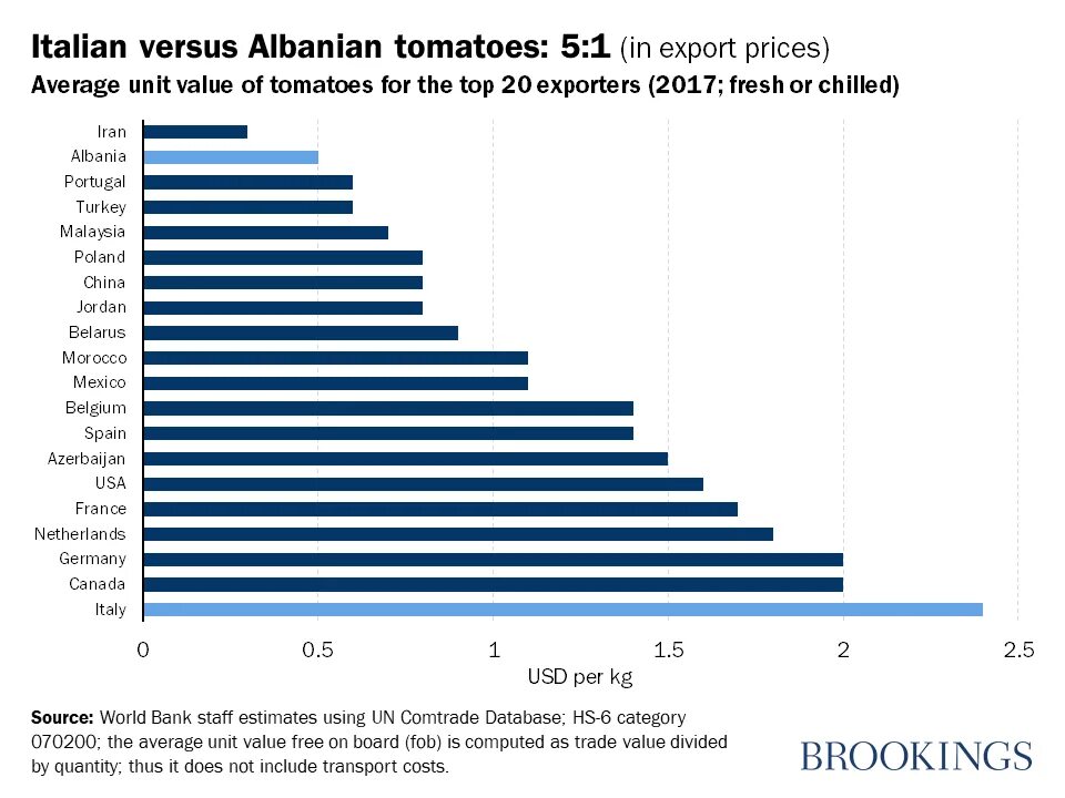 Export can. Tomatoes Export. Export at the best Prices. Export prices