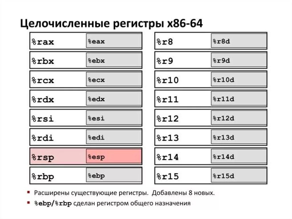 Х регистр. Индексные регистры ассемблер. Регистры r ассемблер. Регистры общего назначения ассемблер. Регистр EAX ассемблер.