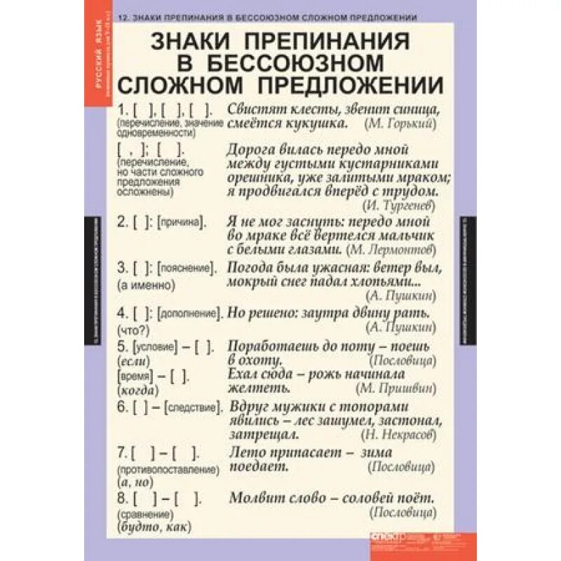 Какие знаки препинания в бессоюзном предложении. Знаки препинания в бессоюзном сложном предложении. Знакип репинания в безсоюзном предложении. Знаки препинания в бессоюзном сложном предложении таблица. Знаки препинания в без союзным сложном предложении.