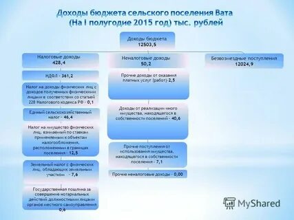 Муниципальное имущество поселений