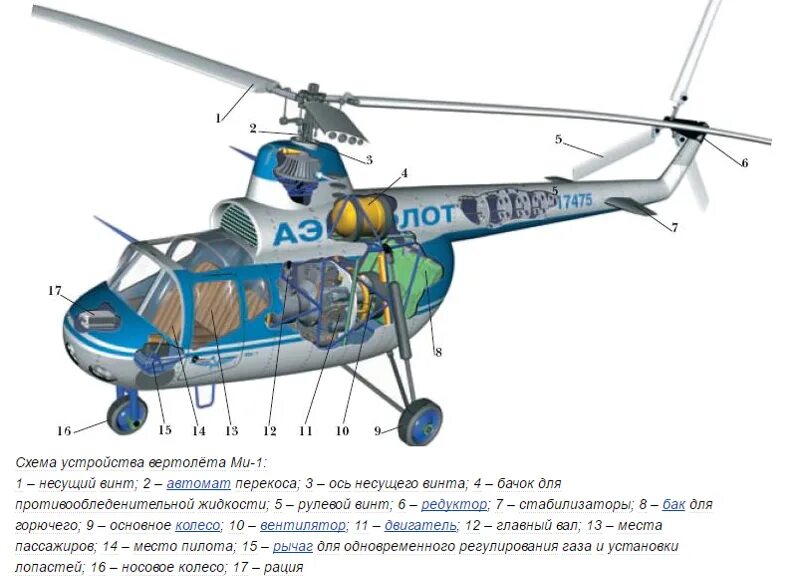 Какие детали есть у вертолета. Ми1 вертолет Египта. Стабилизатор вертолета ми-8. Двигатель ми 1. Строение вертолета ми-8.
