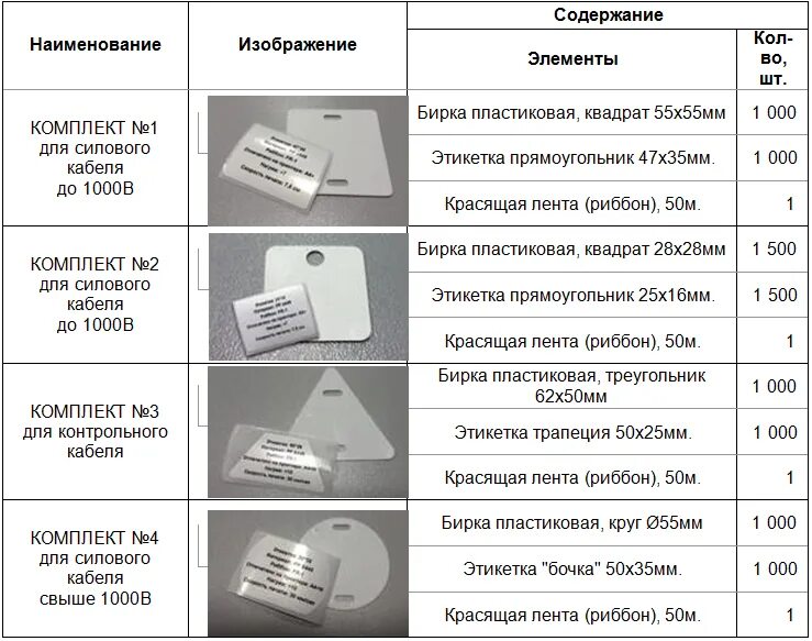 Бирка кабельная маркировочная для слаботочных кабелей. Маркировка бирки на кабель ПУЭ. Маркировка для бирок кабеля 0,4кв. Кабельные бирки ПУЭ 2.3.23. Требования к бирке