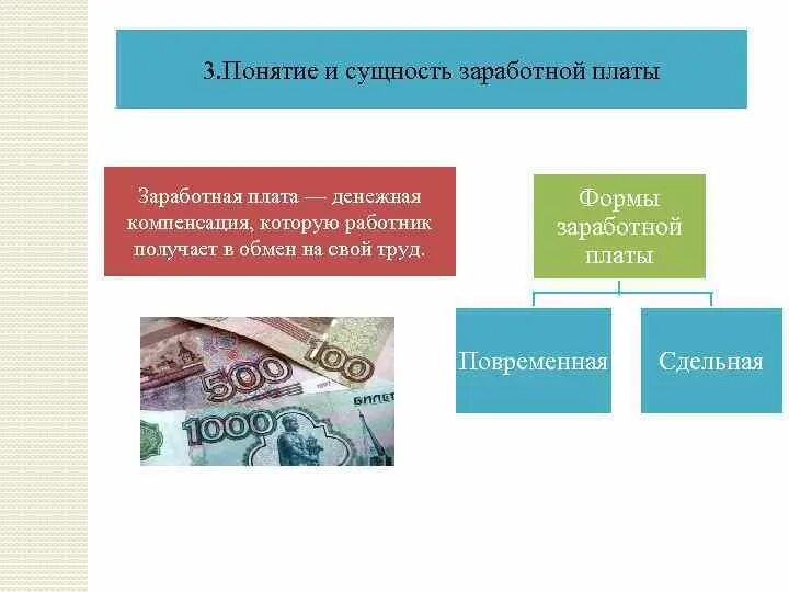 Оплата труда в натуральной форме что это. Денежная форма заработной платы. Формы оплаты труда денежная и натуральная. Понятие и формы заработной платы. Компенсация в денежной форме