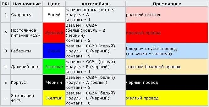 Цветовая маркировка электрического кабеля. Синий это плюс или минус. Белый провод плюс?. Синий это плюс или минус. Черный красный провод плюс минус.