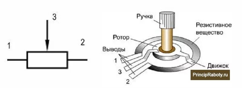 Схема работы резистора. Схема работы резистора. Схема включения переменного резистора. Резистор на интегральной схеме. Потенциометр на электрической схеме.