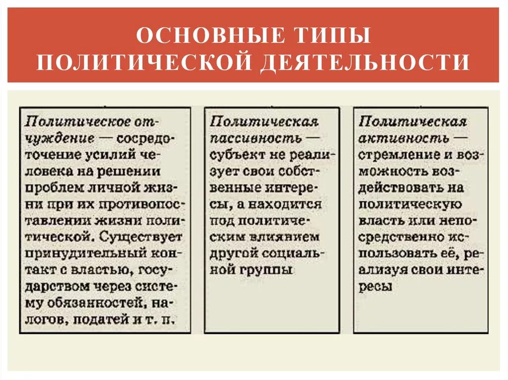 Типы политической жизни. Виды политической деятельности. Формы и направления политической деятельности. Основные типы политической деятельности. Полмтическаядеятельность виды.