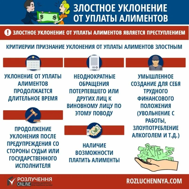 Последствия злостного уклонения. Ответственность за алименты. Уклонение от уплаты алиментов. Ответственность за неуплату алиментов. Уклонение от выплаты алиментов.