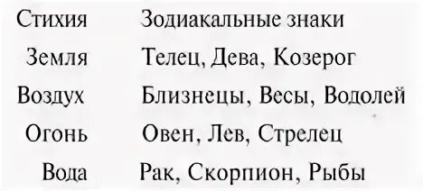 Стихии арканов