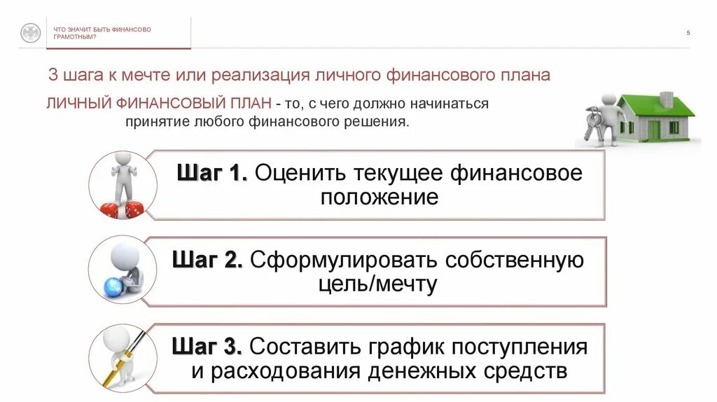 Реализуем или реализовываем планы. Личное финансовое планирование финансовая грамотность. Личный финансовый план уроки финансовой грамотности. Составить личный финансовый план. ЛФП личный финансовый план.