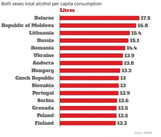 Th страна. Alcohol consumption by Country. Alcohol consumption per capita. Беларусь самая пьющая Страна. Alcohol consumption per capita by Country.