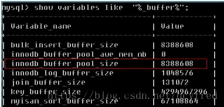 Mysql volume