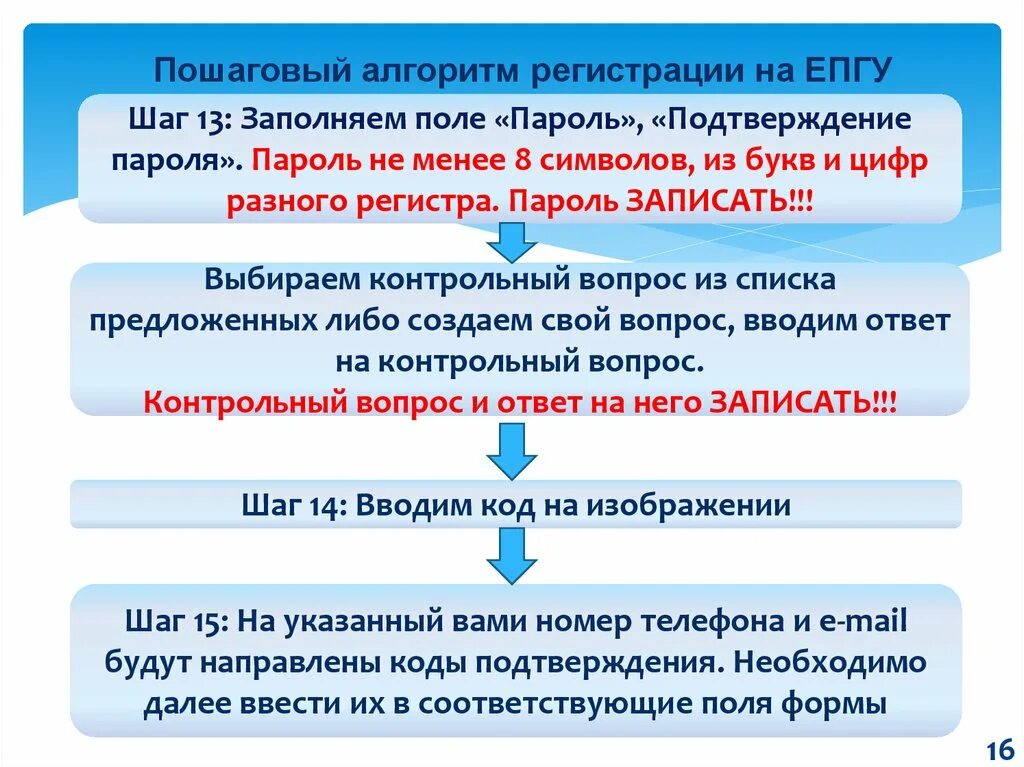 Алгоритм регистрации. Алгоритм регистрации на портале госуслуг. алгоритм прописки. пошаговый алгоритм.