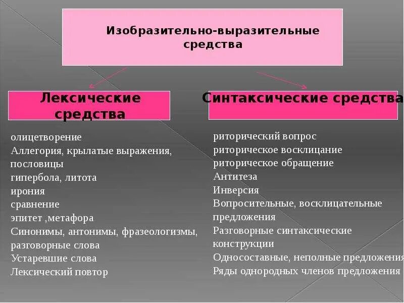 Лексические средства в произведениях. Лексические средства выразительности. Все лексические средства выразительности. Лексические средства в русском языке. Тропы лексические средства синтаксические средства приемы таблица.