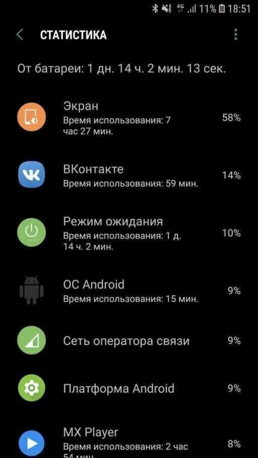Экранное время на андроиде самсунг. Статистика батареи андроид.