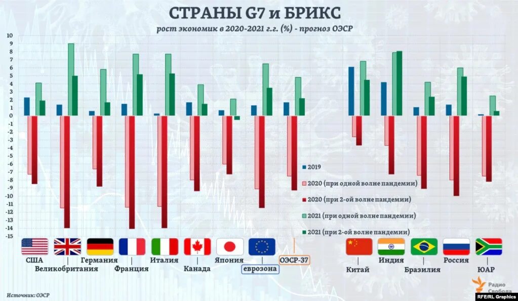 Статистика экономики россии. Мировая экономика статистика. Экономический рост страны.