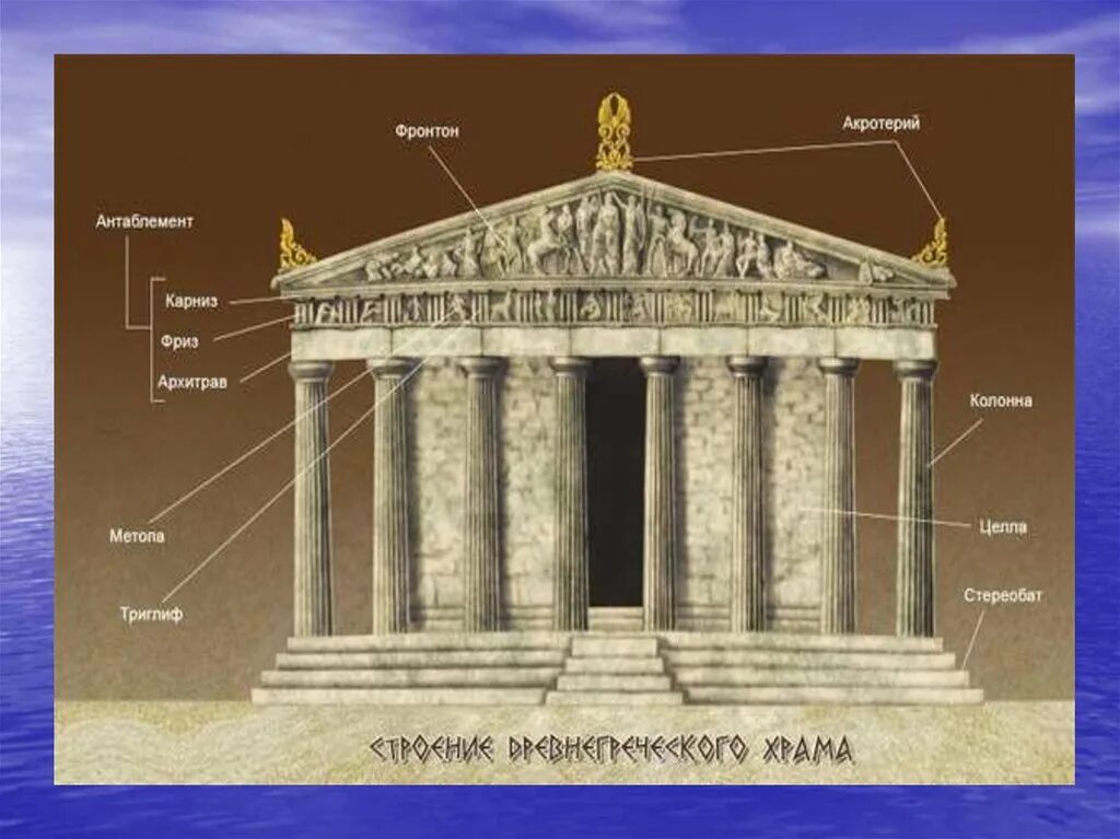 Греческие названия элементов. Строение храмов древней Греции. Фронтон Парфенона. Фронтон храм древняя Греция. Строение храма в древней Греции.