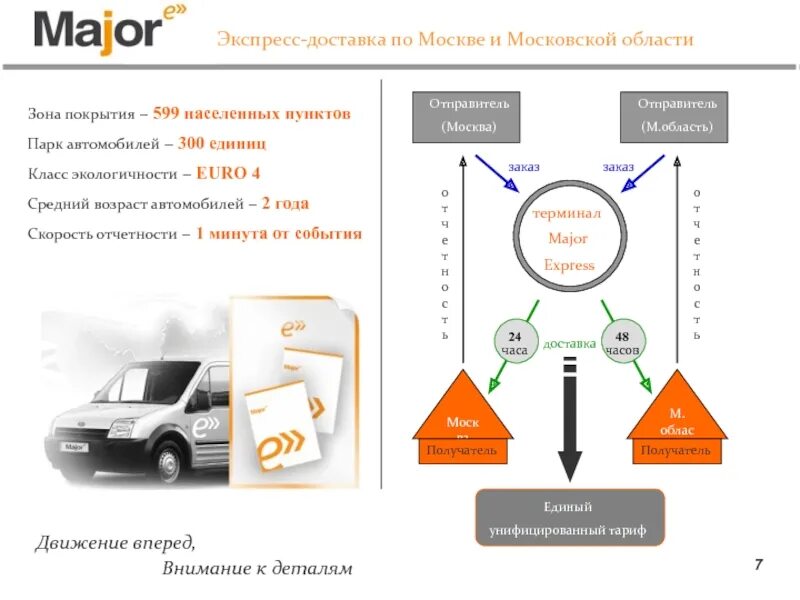 Мейджер доставка. Major экспресс доставка. Мажор Курьерская доставка. Курьерская доставка мажор экспресс. Major Express логотип.