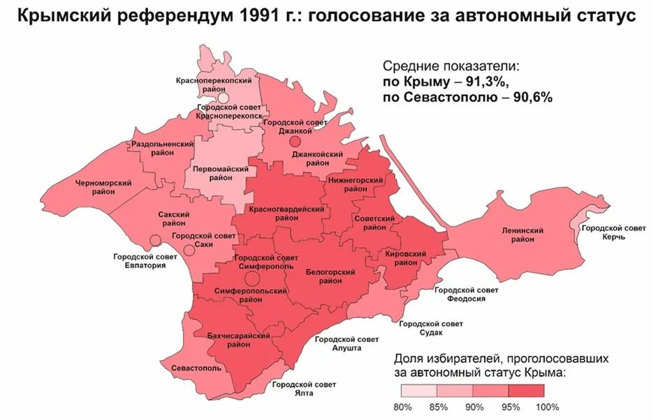 Итоги референдума в Крыму 2014 по городам. Статистика по Крыму 2014 референдум. Референдум о статусе Крыма. Итоги референдума Крым 2014 процент.