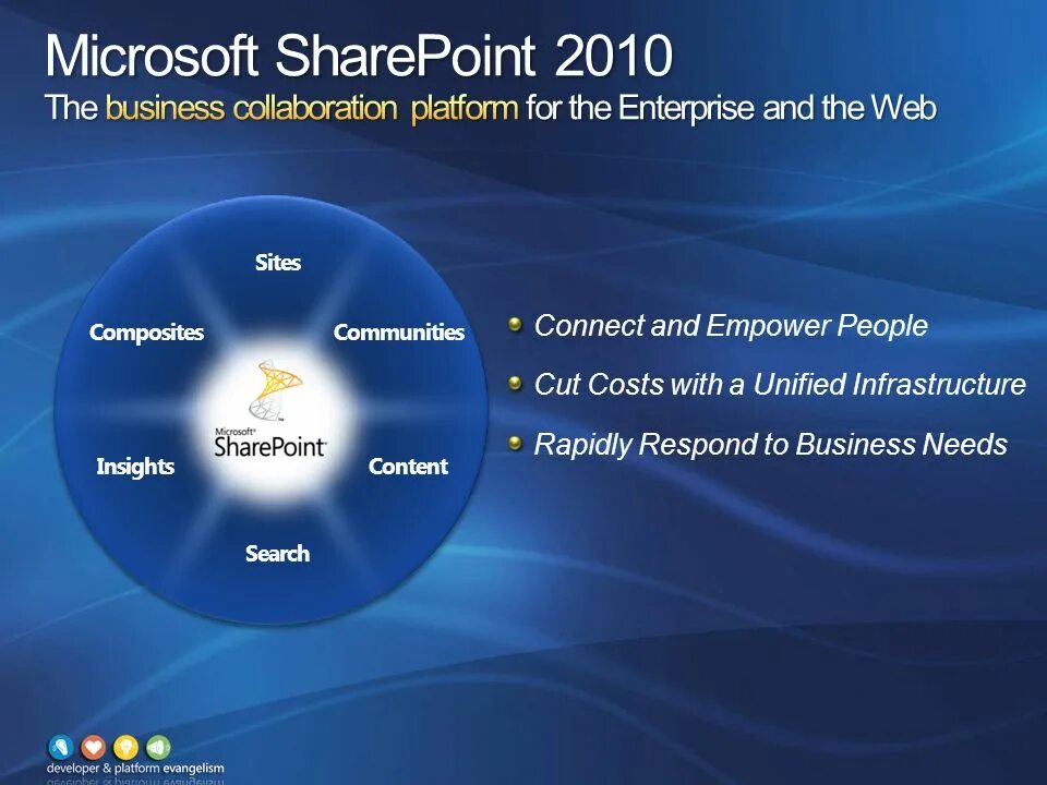 Microsoft sharepoint что это. Майкрософт sharepoint. microsoft sharepoint 2010. sharepoint интерфейс. microsoft sharepoint интерфейс.