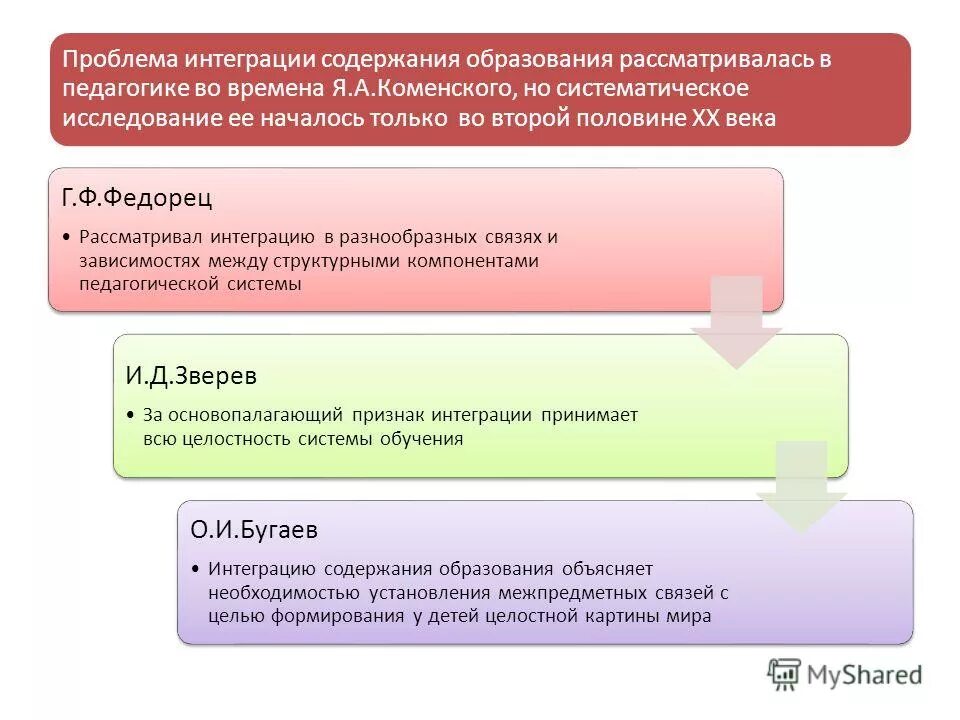 Интегративное содержание. Интегративное содержание
