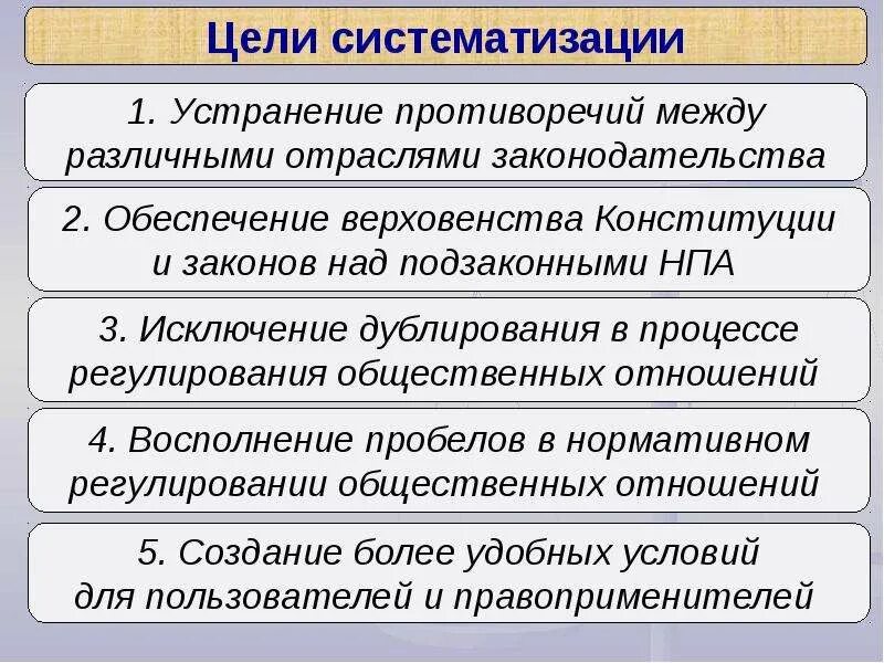 Цели систематизации НПА. Цели кодификации законодательства. Цель систематизации нормативных актов. Систематизация и кодификация законодательства.